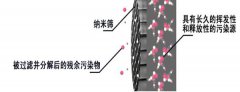 除甲醛就是把甲醛給“封”住嗎？