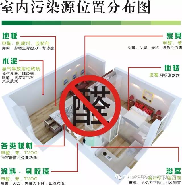 室內辦公室除甲醛策略-佛山百悅環(huán)保-新裝修后快速去甲醛